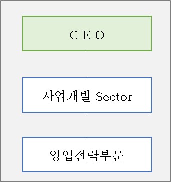 이미지: 판매 조직