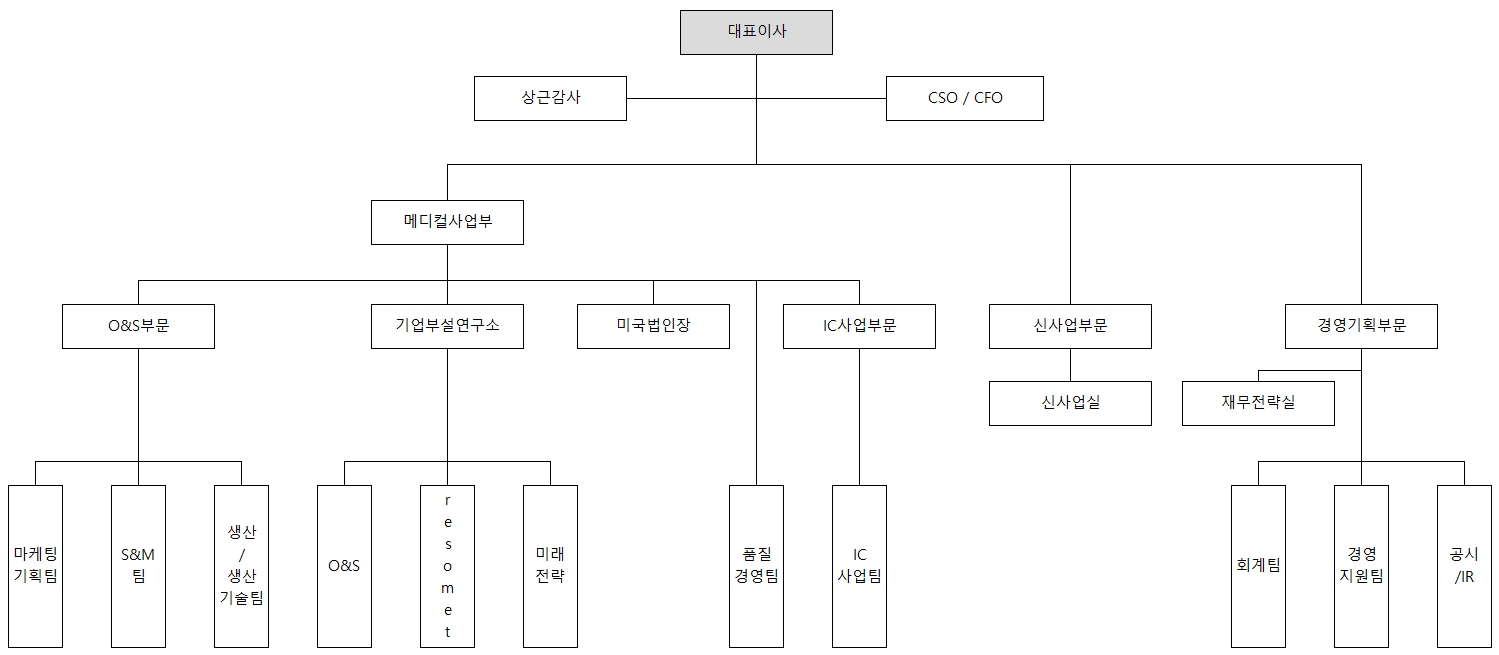 이미지: inno조직도