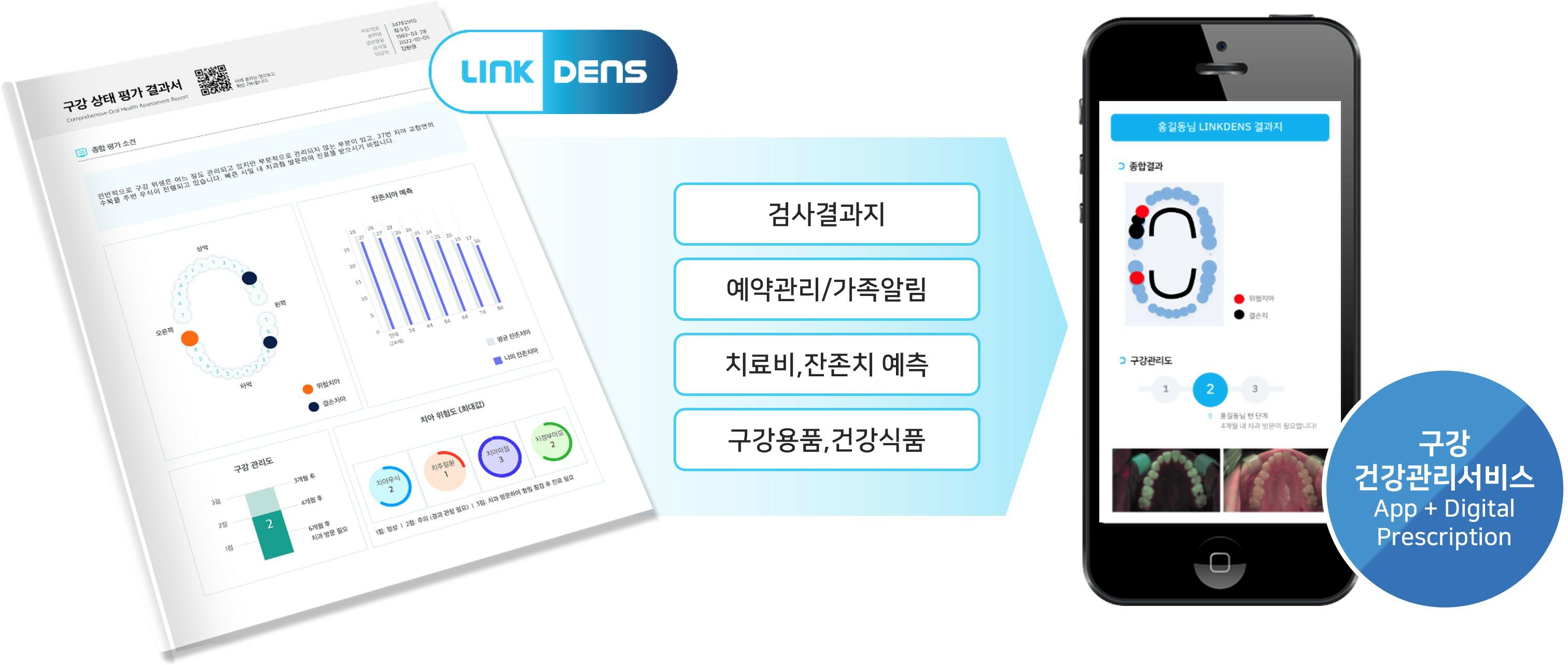 이미지: [덴탈데이터기반 헬스케어서비스]