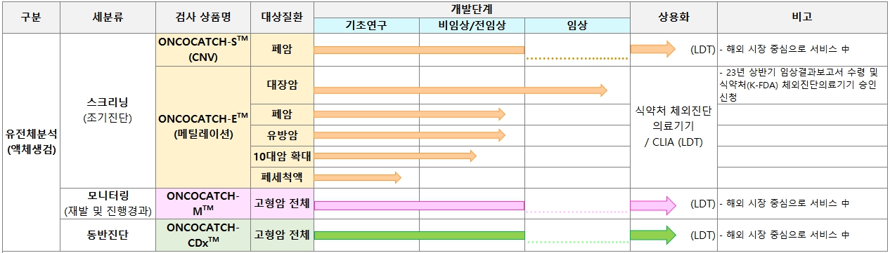 이미지: 액체생검파이프라인