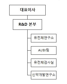 이미지: 연구소 조직도