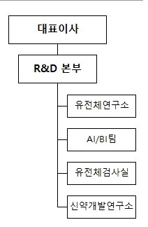 이미지: 연구조직도