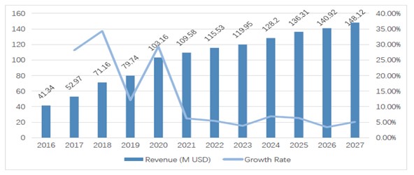이미지: 국내 산업용 pc 2020년 매출