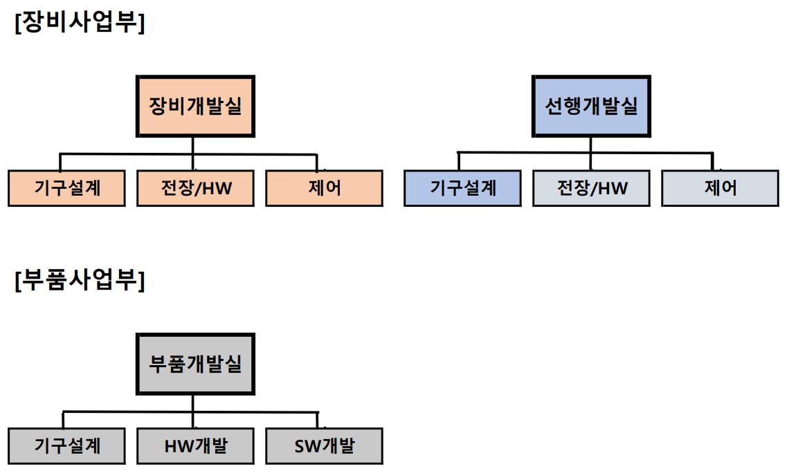 이미지: 퓨런티어 연구조직