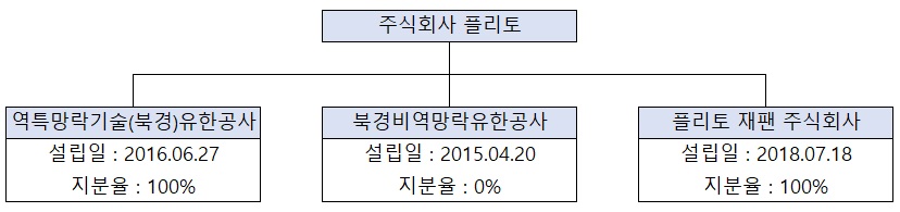 이미지: 계열회사 계통도