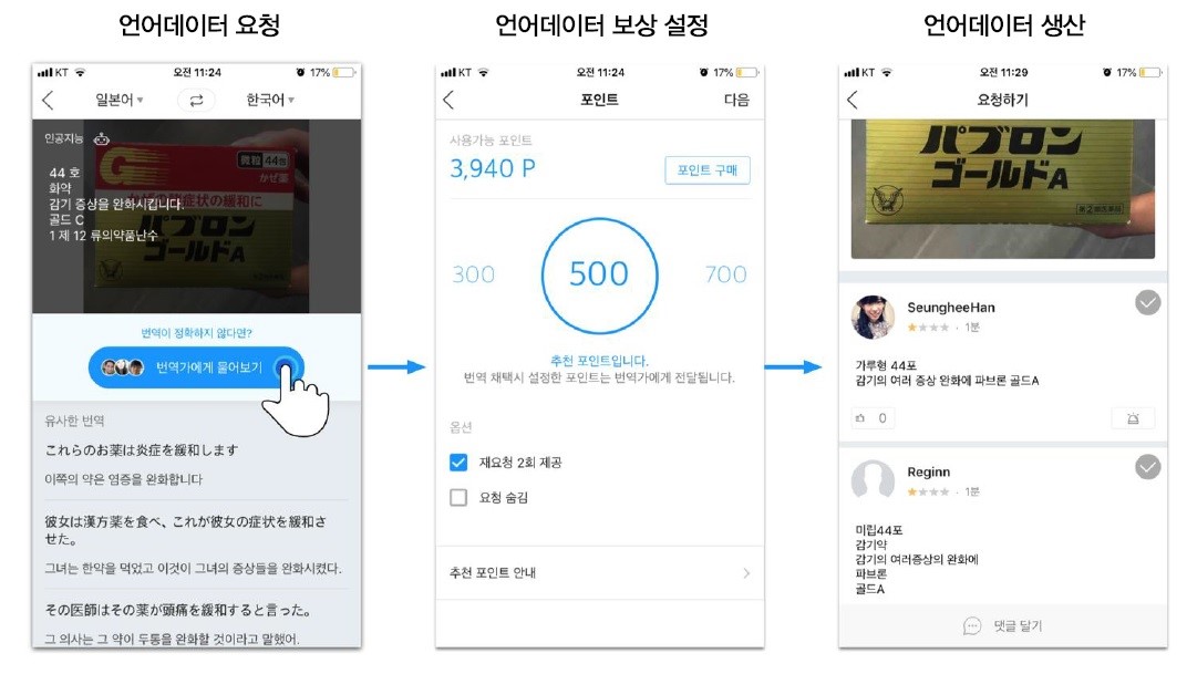 이미지: 언어데이터 구축 절차