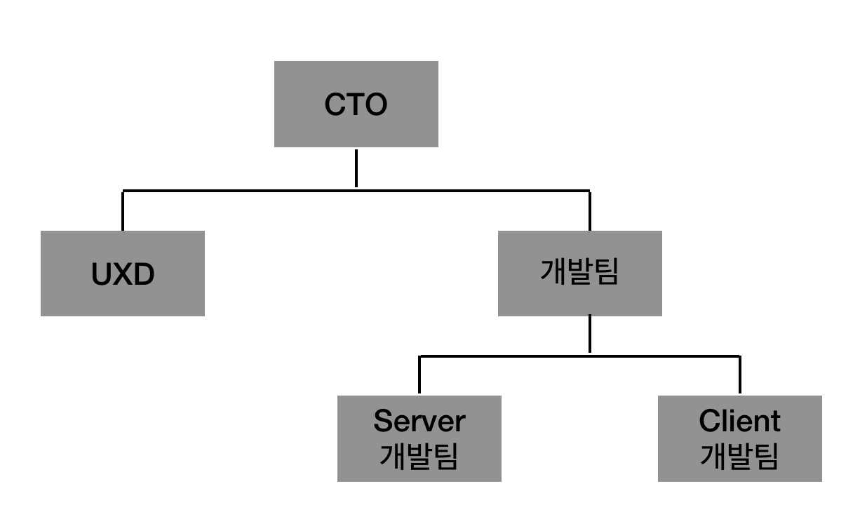 이미지: 연구개발조직 현황