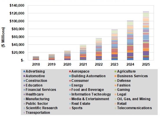 이미지: 2018-2025 산업별 ai 시장규모 전망