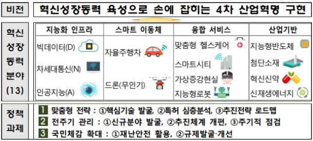 이미지: 혁신성장동력