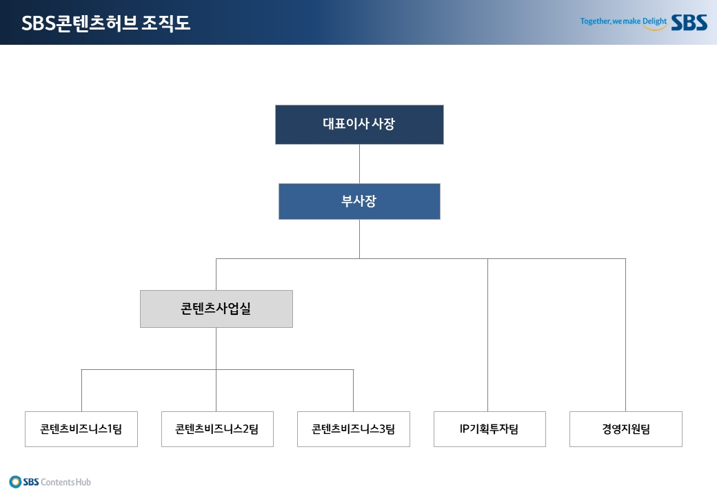 이미지: 조직도