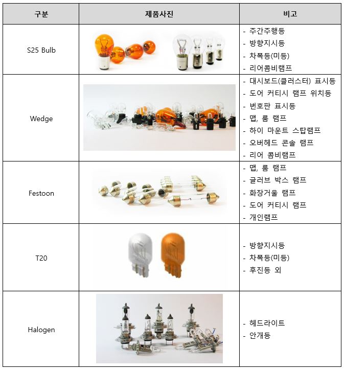 이미지: 백열전구