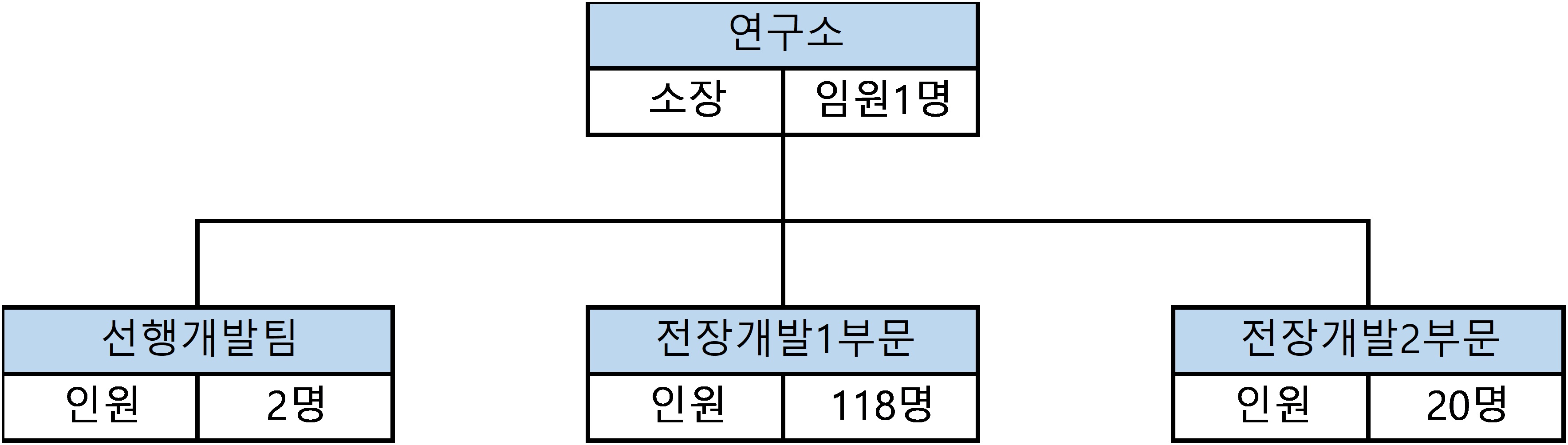 이미지: 연구 조직도