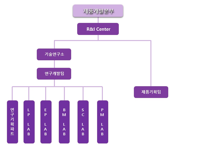 [씨앤씨인터내셔널] 분기보고서(일반법인)
