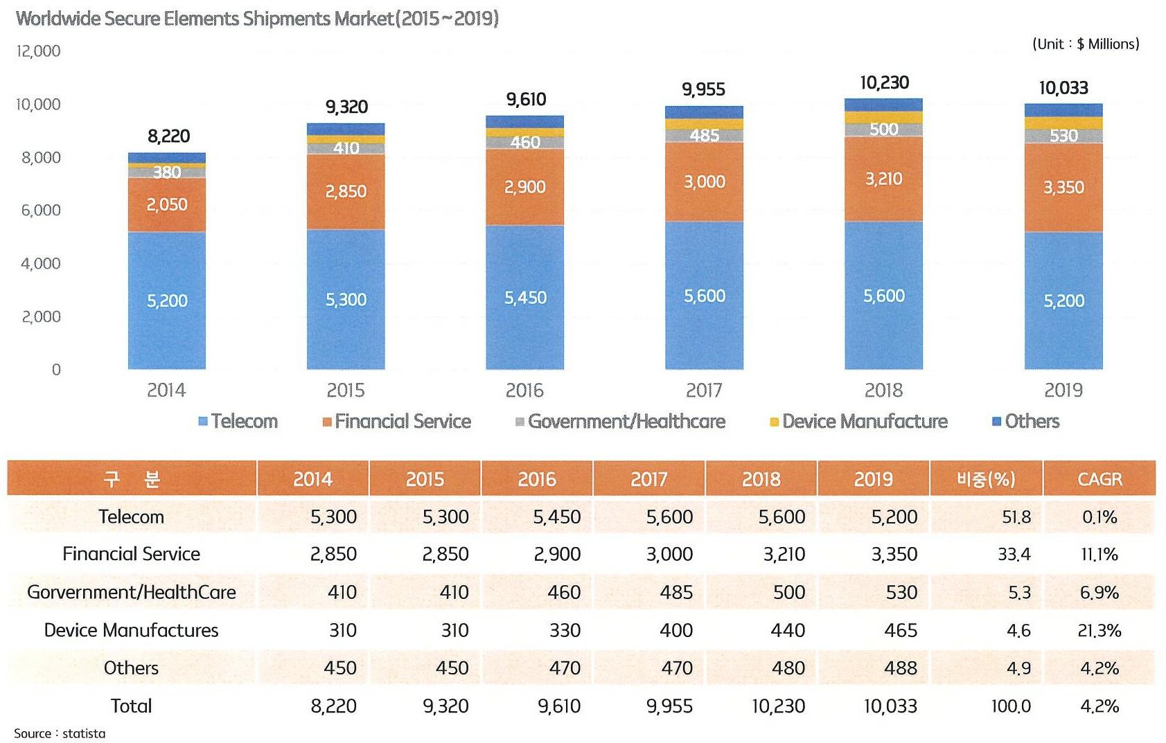 코나아이] 분기보고서(일반법인)
