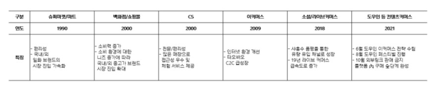 이미지: 중국 화장품 유통 채널 변화 및 특징