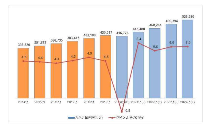 이미지: 화장품산업 분석