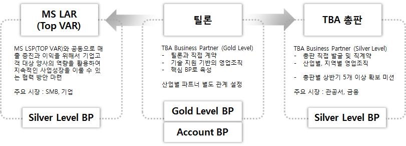 이미지: 판매전략