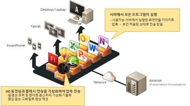 이미지: Astation