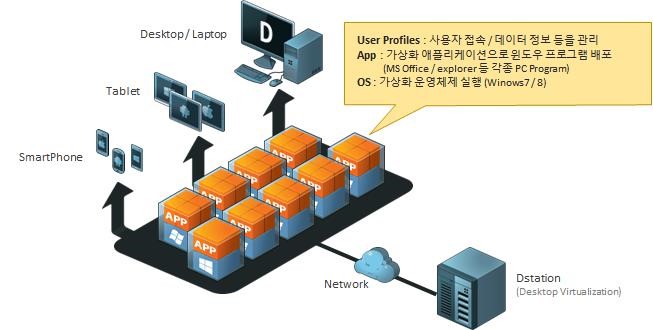 이미지: Dstation