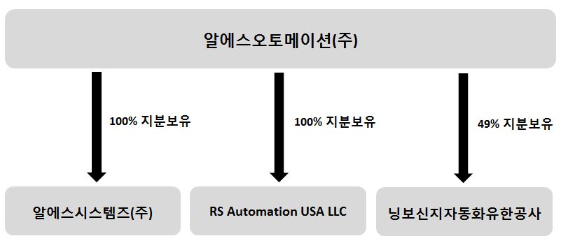 이미지: 계열회사 계통도_2023년 1분기 현재