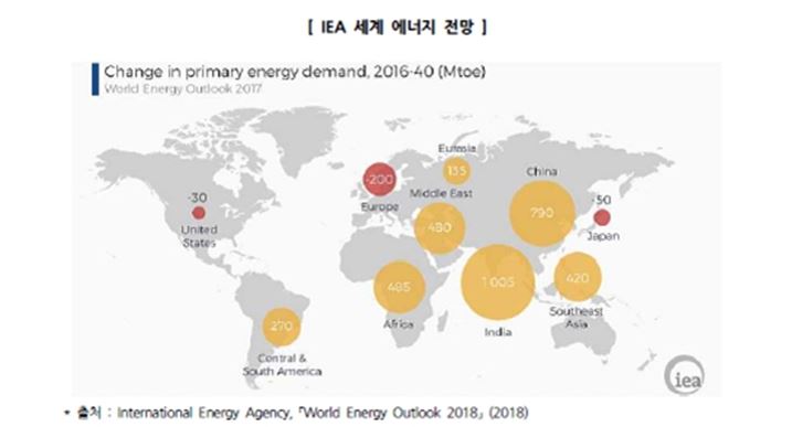 이미지: iea 세계 에너지 전망