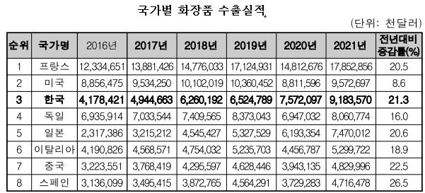 이미지: (출처: 식약처 외)