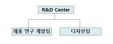 이미지: 오션 조직도