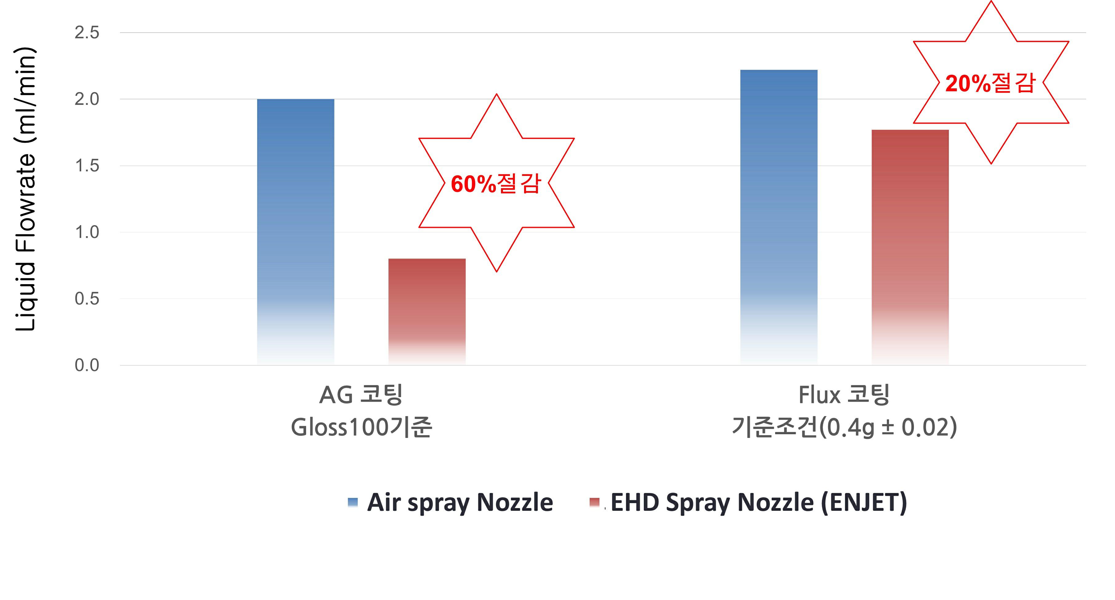 엔젯] 분기보고서(일반법인)