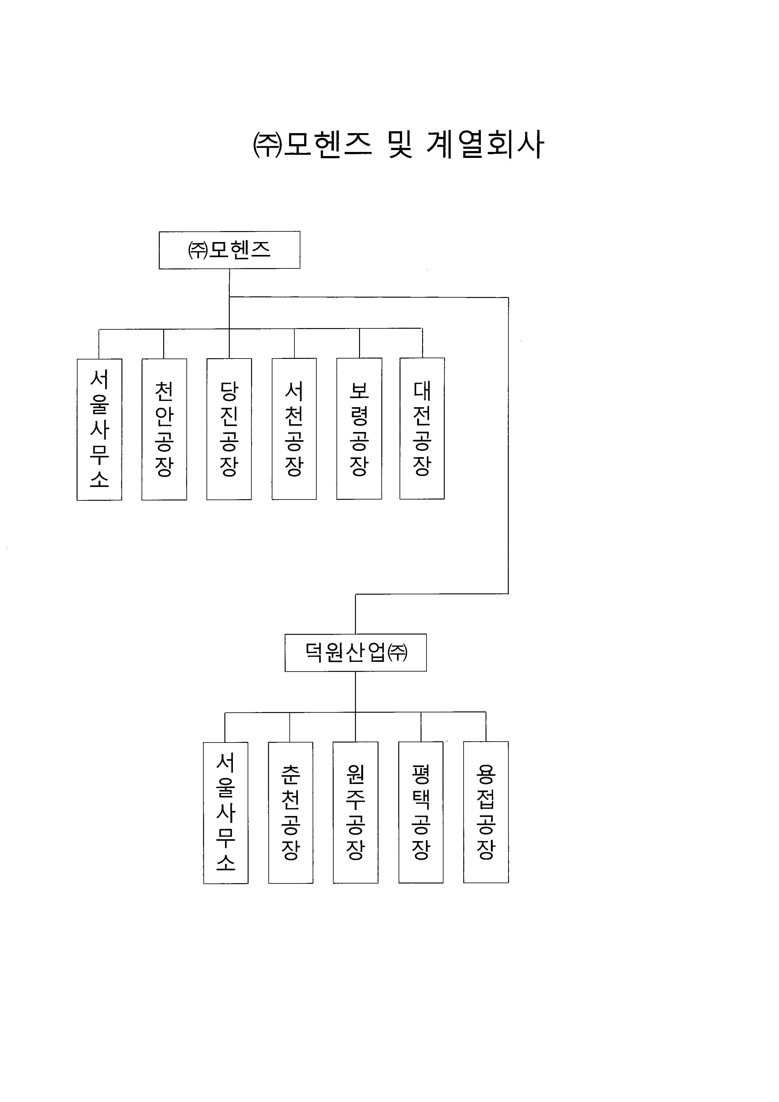 이미지: (주)모헨즈 및 계열회사