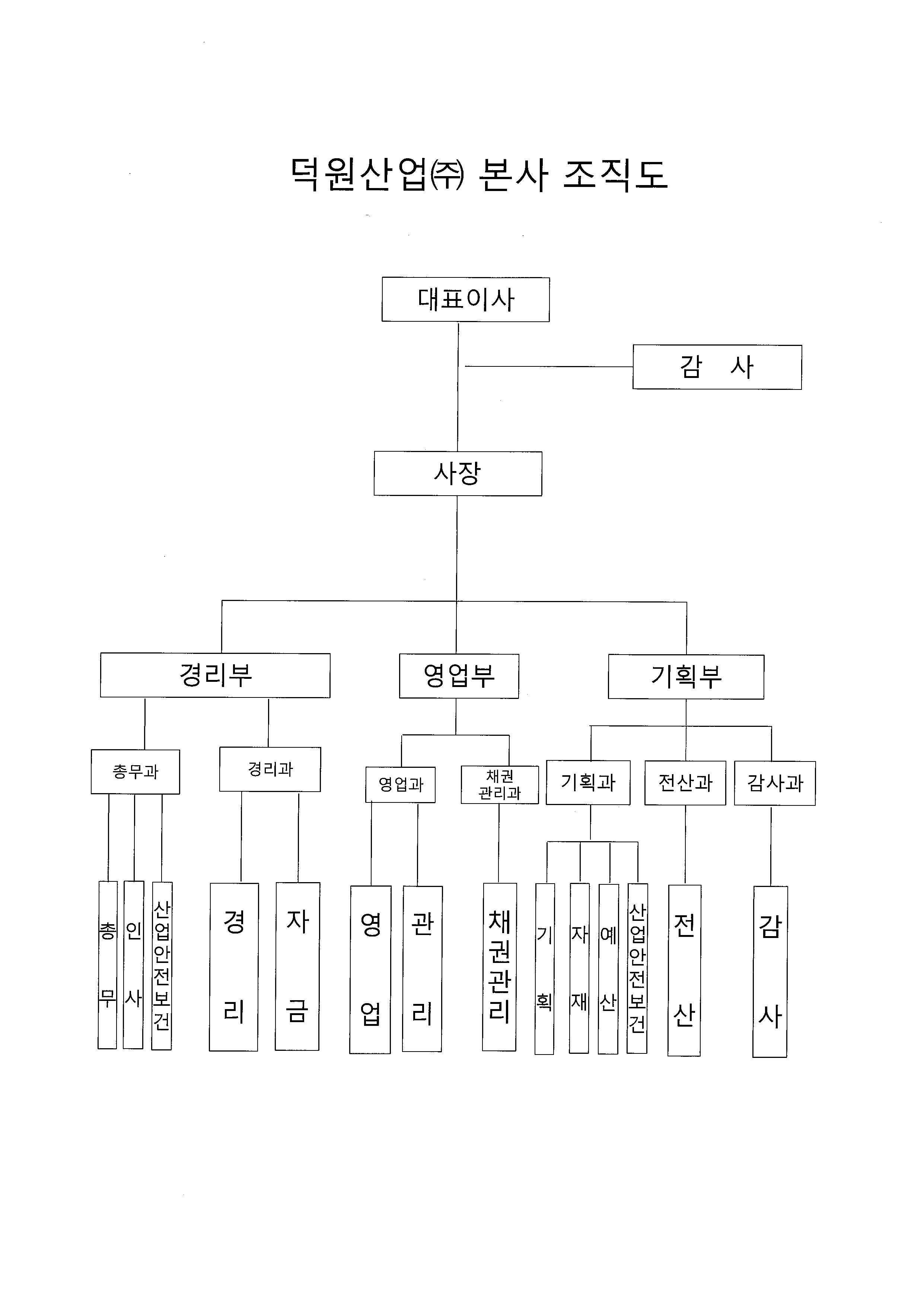 이미지: 덕원산업(주) 본사 조직도