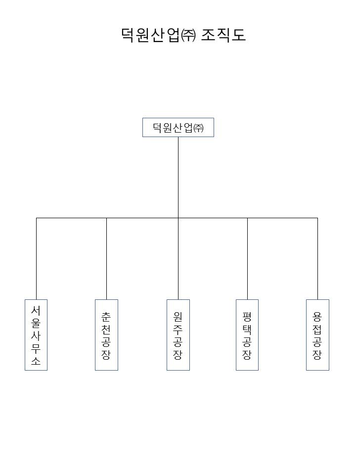 이미지: 덕원산업(주) 조직도