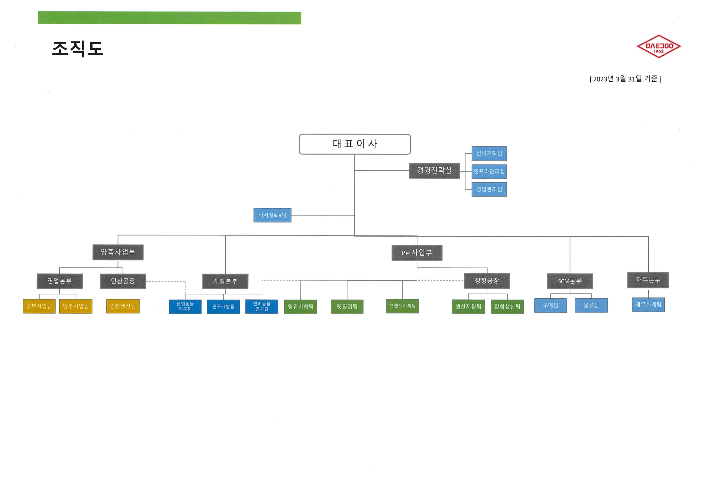 대주산업] 분기보고서(일반법인)