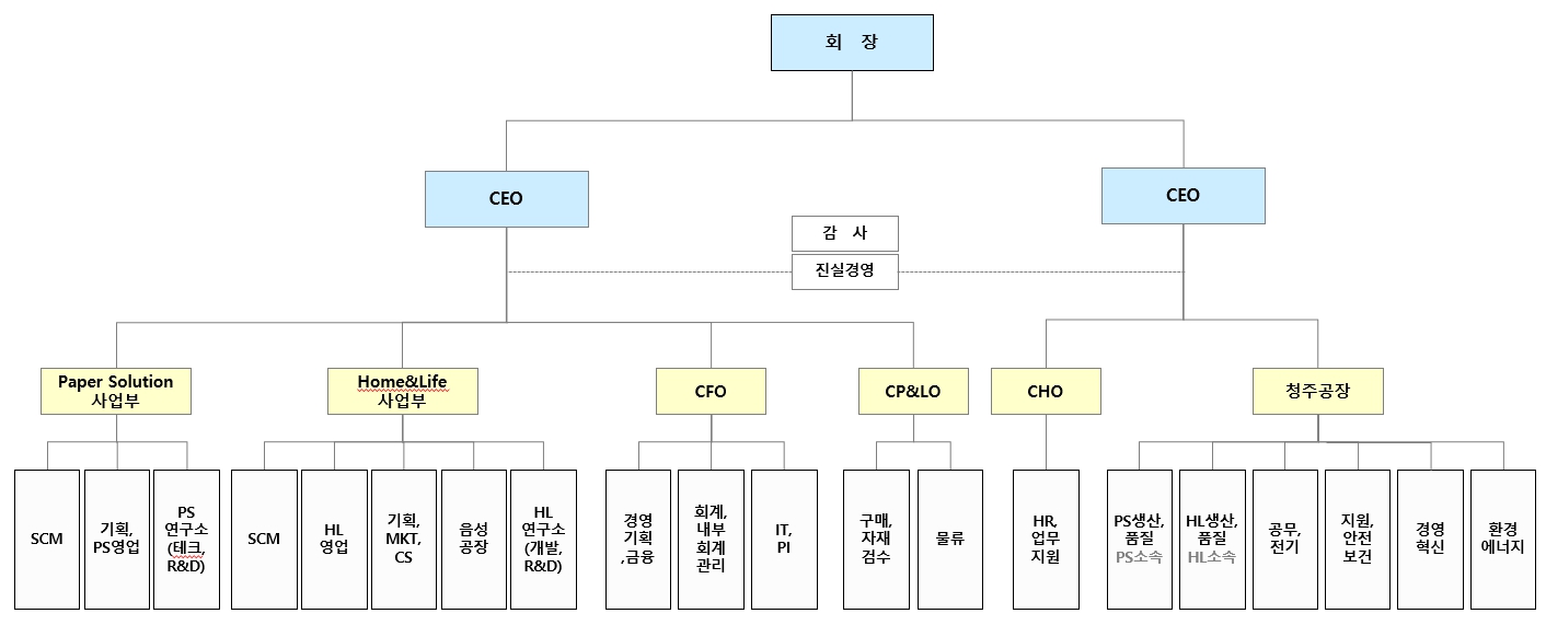 이미지: 조직도_2023년3월31일기준