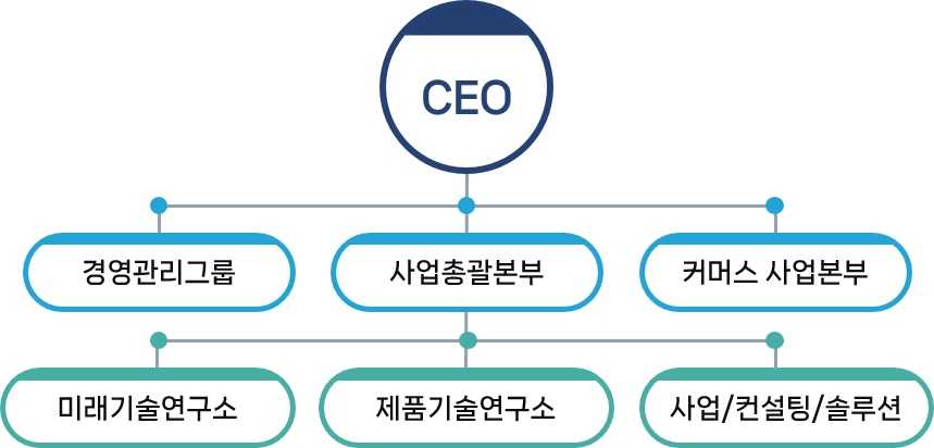 이미지: 조직도그림