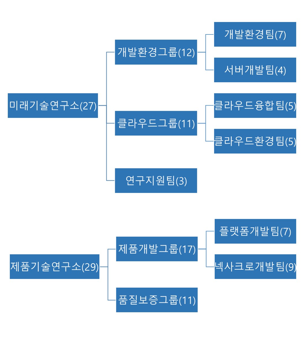 이미지: 2023_연구소조직도