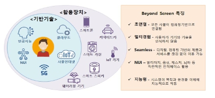 이미지: 비욘드스크린