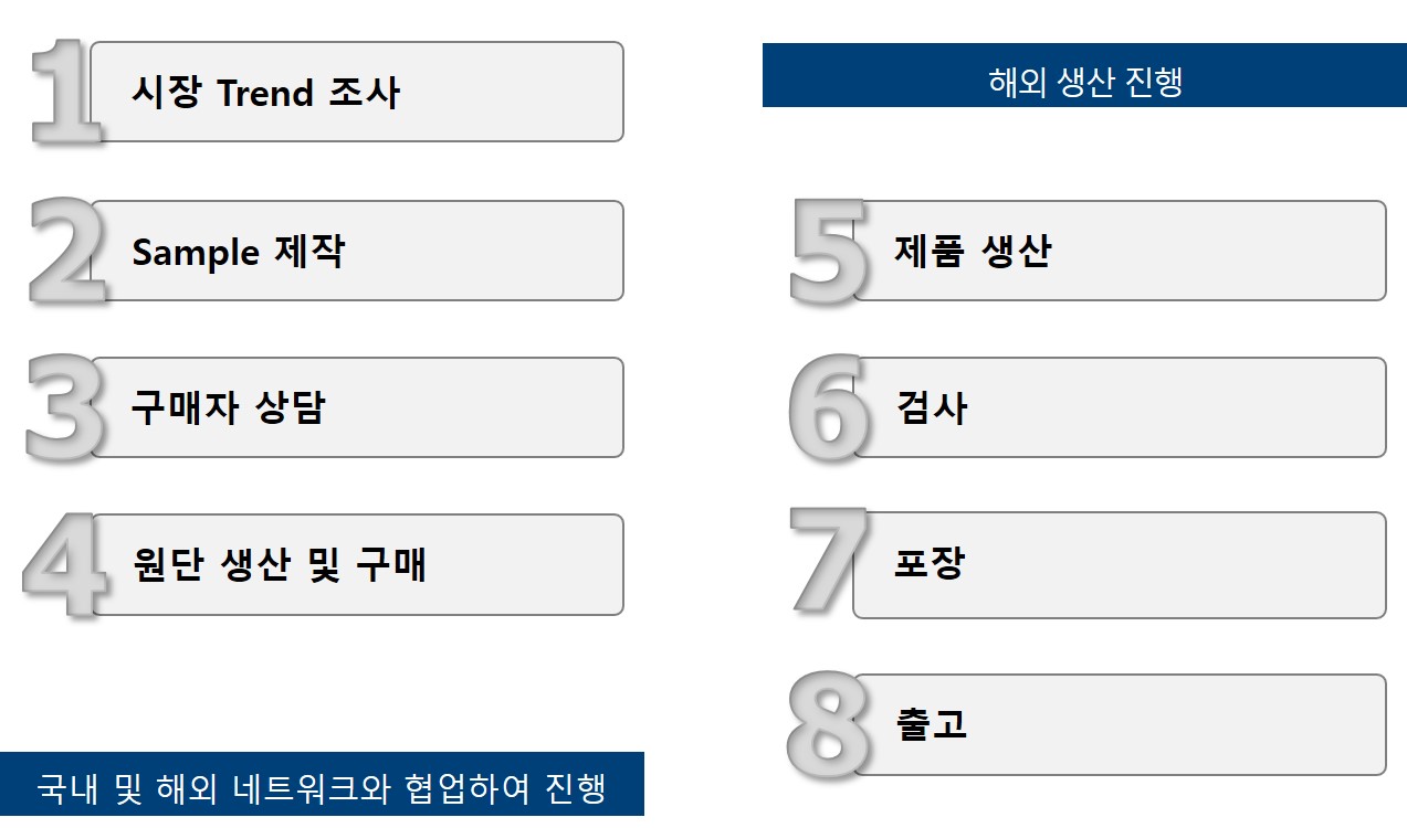 이미지: 판매흐름도