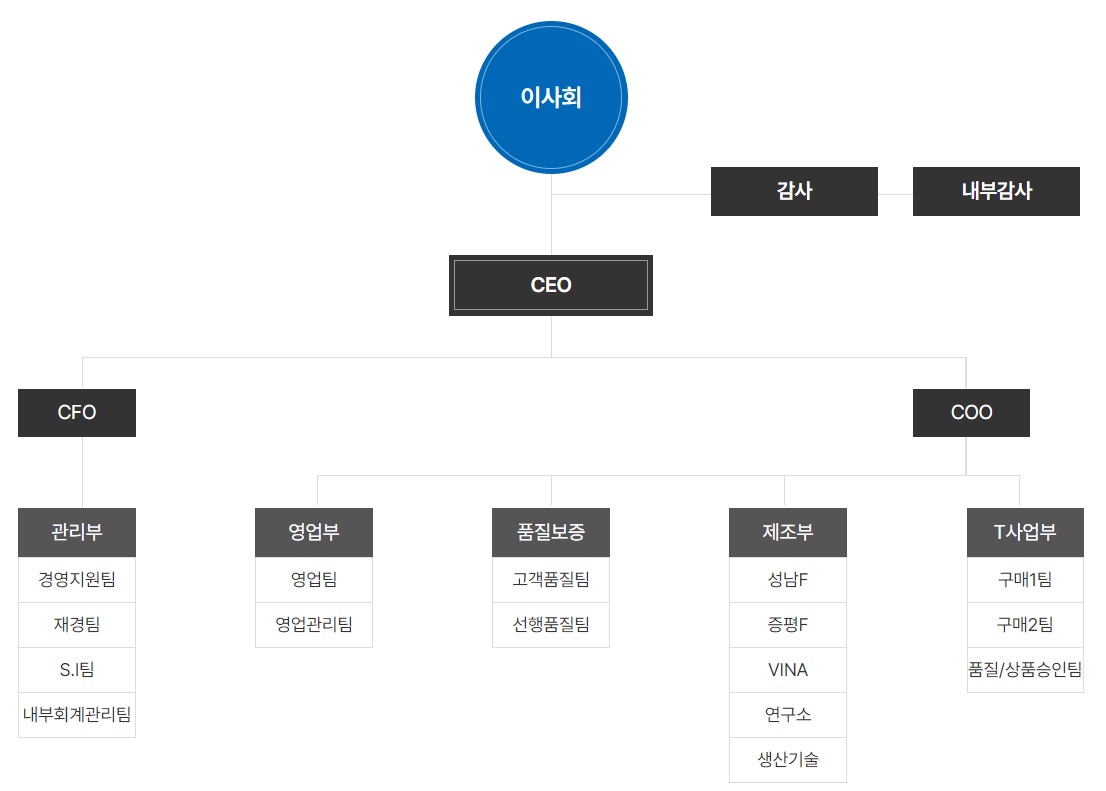 아비코전자] 분기보고서(일반법인)