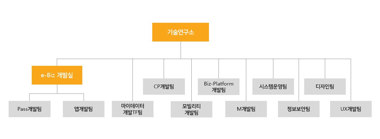 [헥토이노베이션] 분기보고서(일반법인)