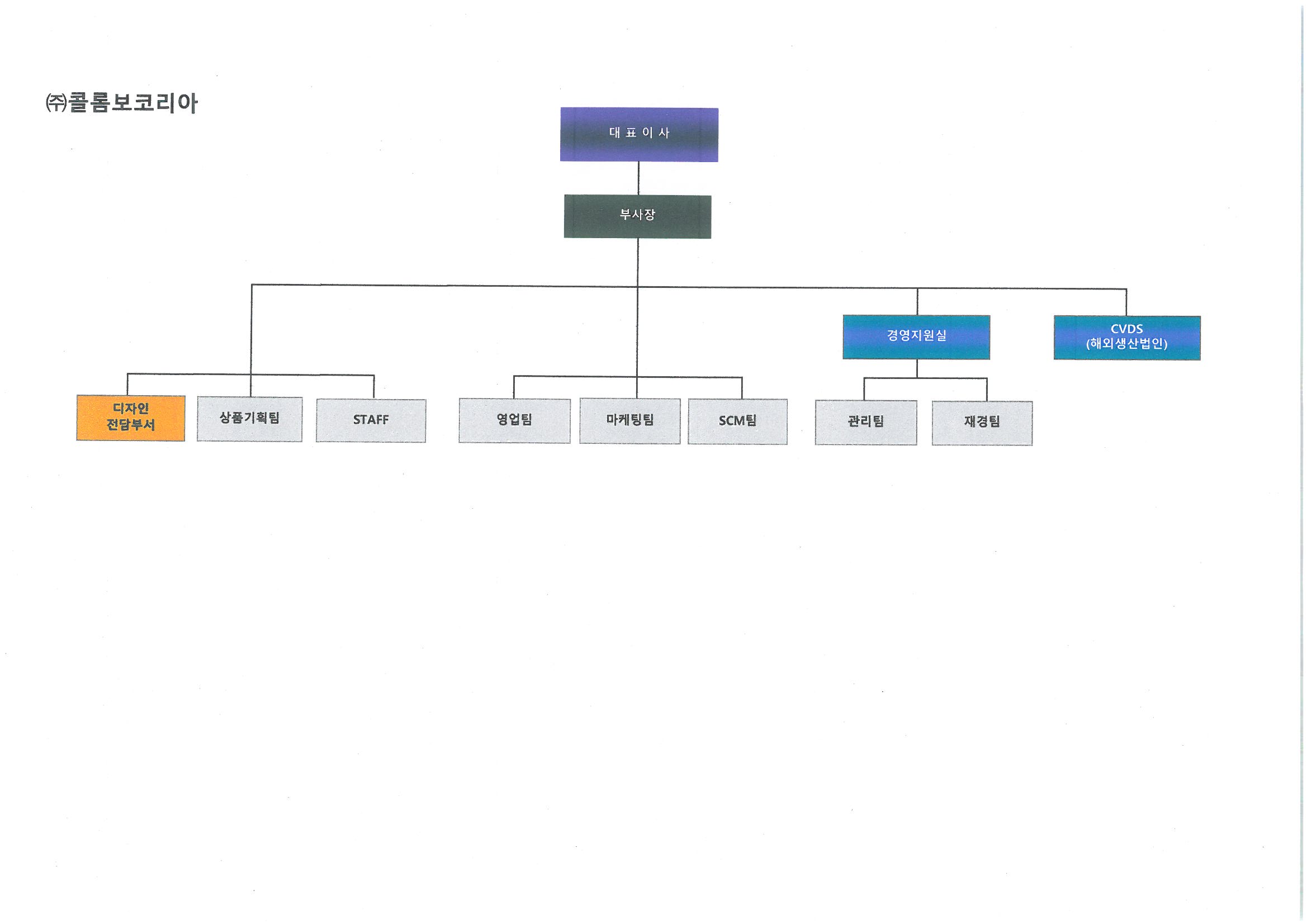 SG세계물산] 분기보고서(일반법인)