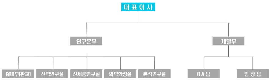 이미지: 연구개발조직도_23.03.31