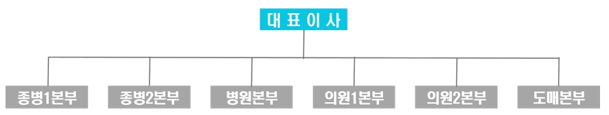 이미지: 영업조직도_23.03.31