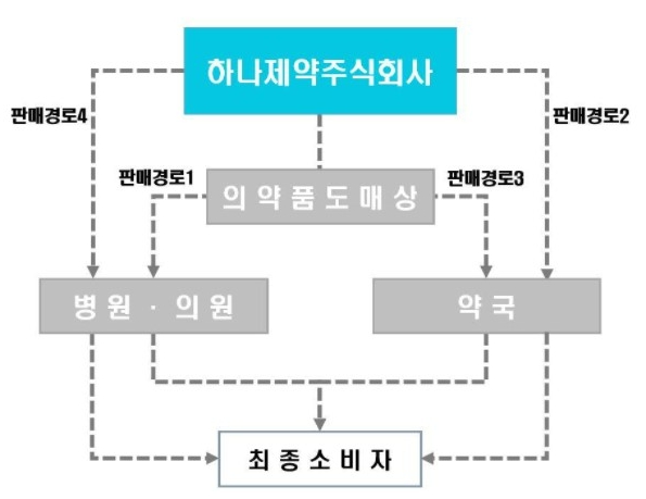 이미지: 영업판매경로_23.03.31