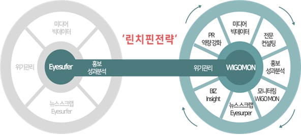 이미지: 마케팅전략