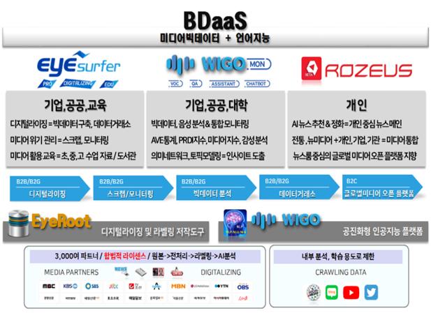 이미지: 사업구조도