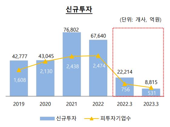이미지: 신규투자