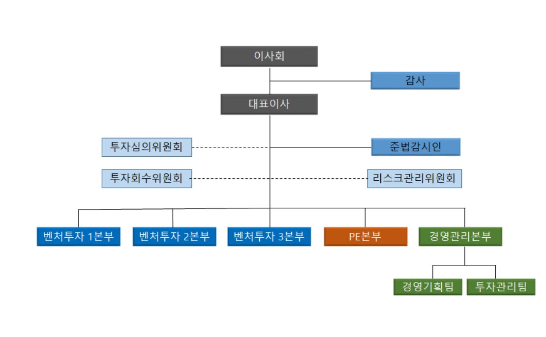 이미지: 조직도