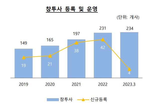 이미지: 창투사 등록 및 운영