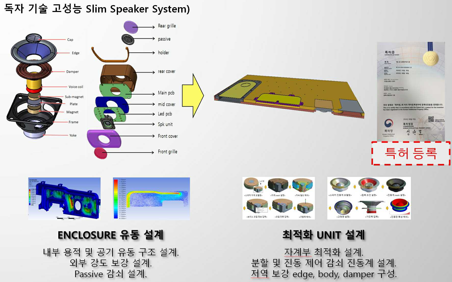 이미지: 핵심기술
