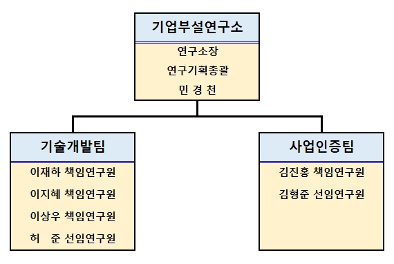 이미지: -기술연구소 조직도-